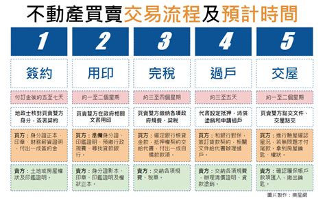 買房注意事項|買房要注意哪些事？買房看屋檢核表下載！